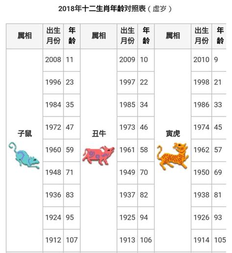 內在生肖查詢|【十二生肖年份】12生肖年齡對照表、今年生肖 